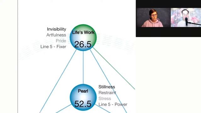 TAYLOR SWIFT Astrology and Human Design смотреть онлайн