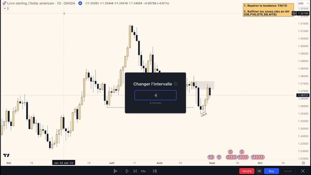 LE STYLE DE TRADING LE PLUS RENTABLE POUR LES DÉBUTANTS смотреть онлайн
