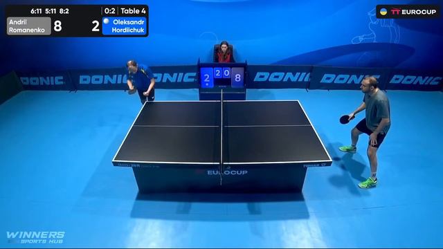 16:45 Andrii Romanenko - Oleksandr Hordiichuk 08.02.2024 TT Euro.Cup Ukraine Professional. TABLE 4 смотреть онлайн