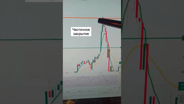 Сургутнефтегаз! Резкий разворот после Лонга😱 смотреть онлайн