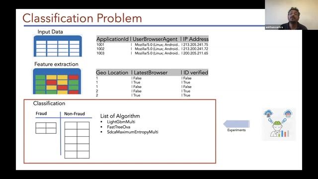 AutoML - Machine learning of machine learning - Anirban Santra - PHPSW: Lightning Talks, Sep 2020 смотреть онлайн