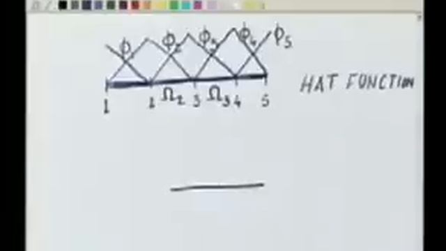 Module 1 Lecture 1 Finite Element Method смотреть онлайн