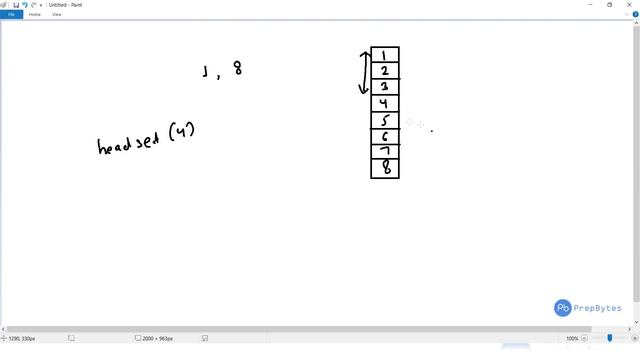 Sorted Set in java DSA with java Collections in java #codewithus #javatutorial смотреть онлайн