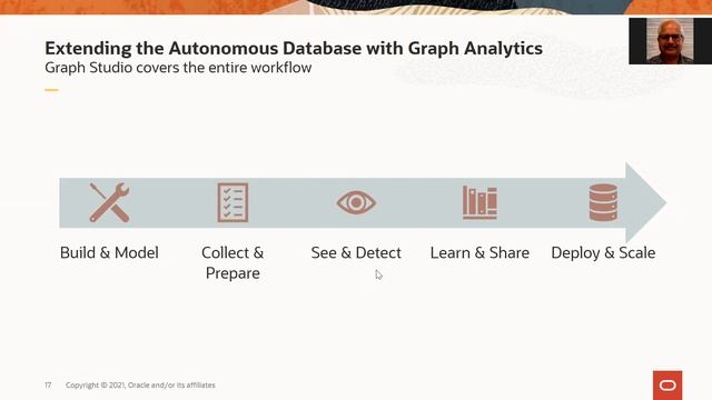 Graph Studio in Autonomous Database смотреть онлайн