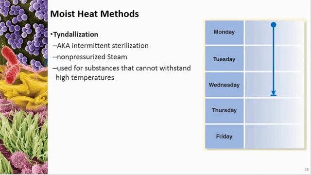Chapter 09 Physical & Chemical Control of Microbes - Cowan - Dr. Mark Jolley смотреть онлайн