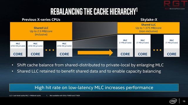 Nvidia Turing Coming March ? | Meltdown’s Massive Impact on Linux & i9 Mobile Spotted смотреть онлайн
