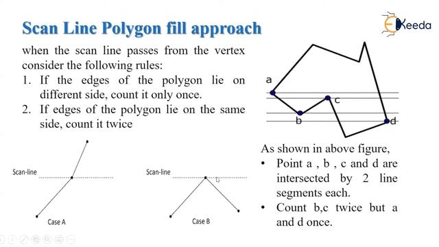Scan line polygon fill algorithm смотреть онлайн