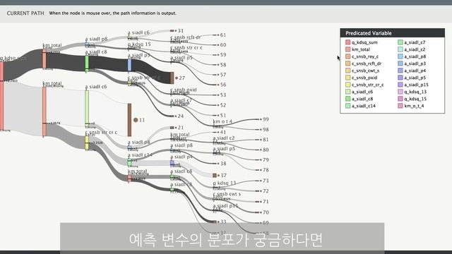 Visualization based sankey diagram for decision making tree analysis смотреть онлайн
