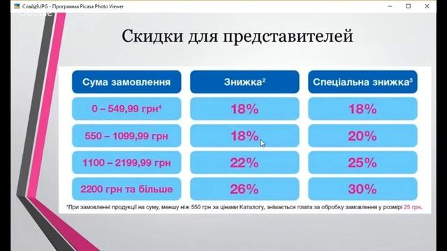 Почему стоит оформить дисконт в Avon смотреть онлайн