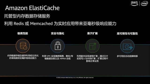 AWS 只选对的不选贵的 如何选择数据库 смотреть онлайн