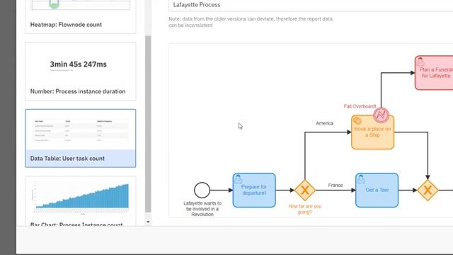 Tutorial: How to Get Started with Camunda Optimize on Camunda Platform 7 смотреть онлайн