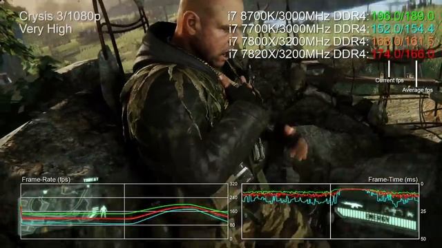 Обзор Intel Core I7 8700K – новый король процессоров