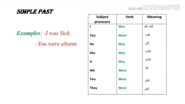 To BE (simple present and simple past) درس مختصررررر و مبسط смотреть онлайн