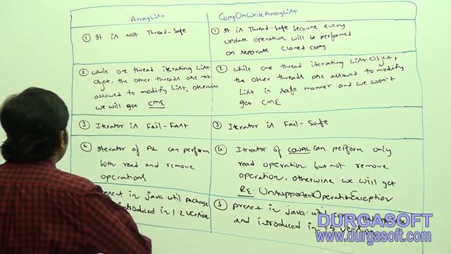 Core Java With OCJP/SCJP:Concurrent Collections Part-16||ArrayList vs CopyOnWriteArrayList смотреть онлайн