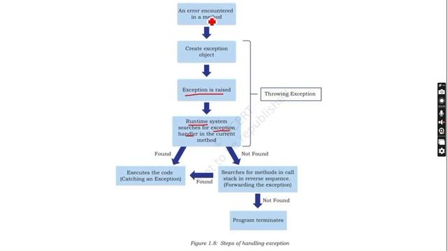 Mastering Python Exception Handling like a pro смотреть онлайн