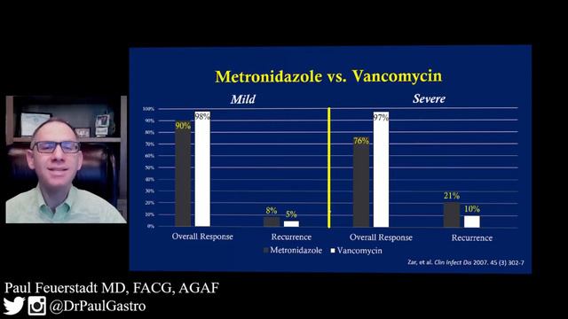 Metronidazole vs. Vancomycin-Practitioner смотреть онлайн