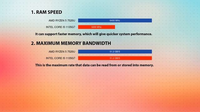 AMD Ryzen 5 7520U vs INTEL Core i5 1135G7 Technical Comparison смотреть онлайн
