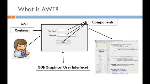 Introduction of AWT|3360701|AJAVA|Shweta Patel смотреть онлайн