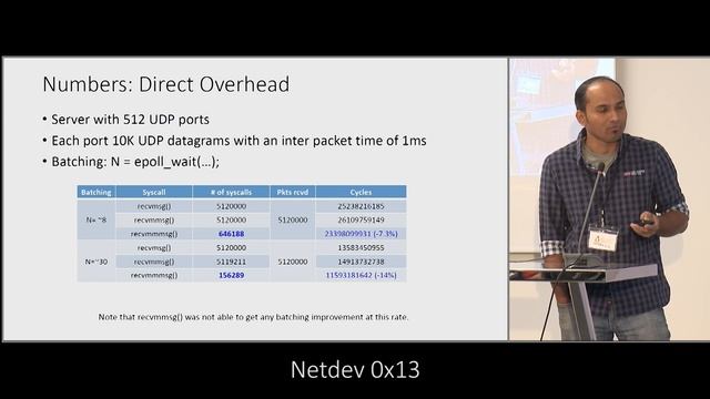 Netdev 0x13 - Improved syscall batching for network I O смотреть онлайн