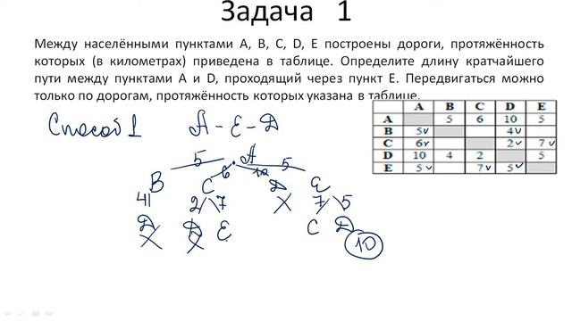 Моделирование Кратчайший путь по таблице смотреть онлайн