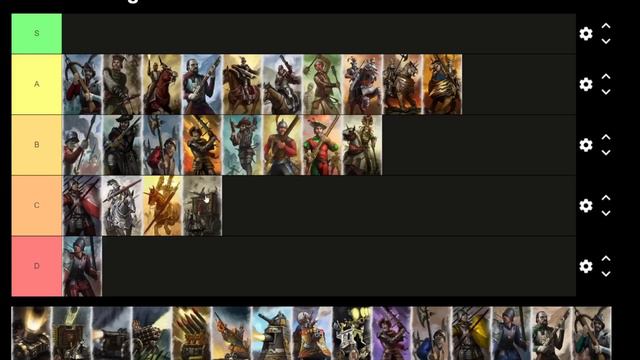 Empire Unit Roster Tier List Updated Warhammer 3 смотреть онлайн