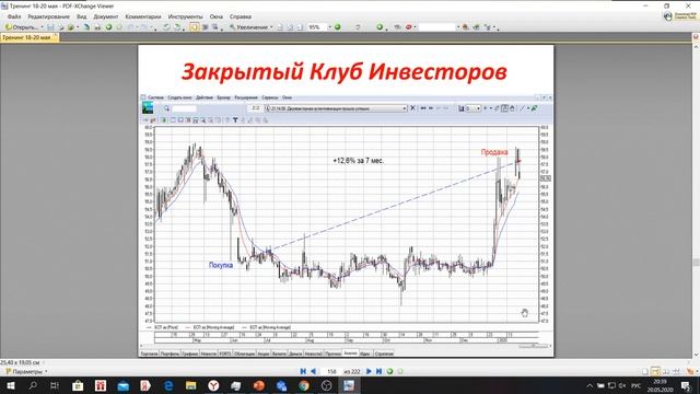 ПРОФЕССИОНАЛЬНОЕ ИНВЕСТИРОВАНИЕ НА БИРЖЕ 18-20 мая 3 день смотреть онлайн
