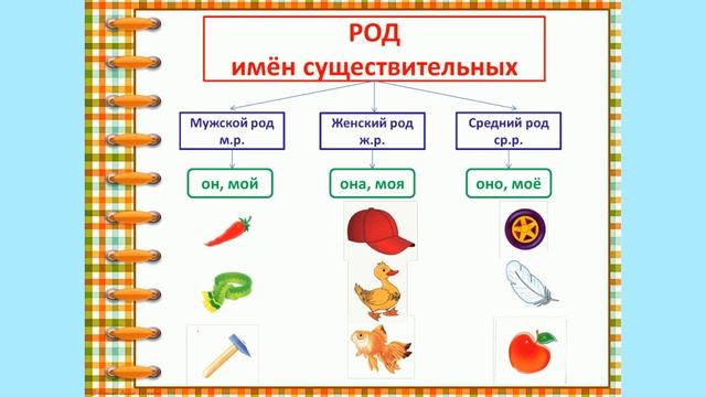 Род имён существительных 2 класс смотреть онлайн