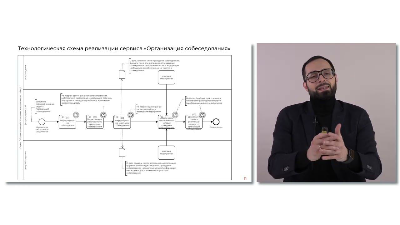 орг собеседования смотреть онлайн