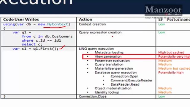 030 Entity Framework Life Cycle And Generating Mapping Views смотреть онлайн