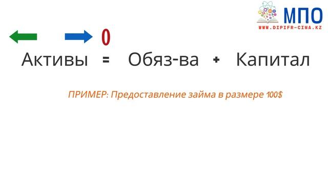 как научиться понимать проводки: ключ к дебету и кредиту (часть 1) смотреть онлайн