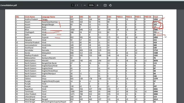 India Post Circle GDS Aug 2023 Online Form best opportunity in govt #gds смотреть онлайн