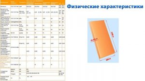 Размеры пеноплекса