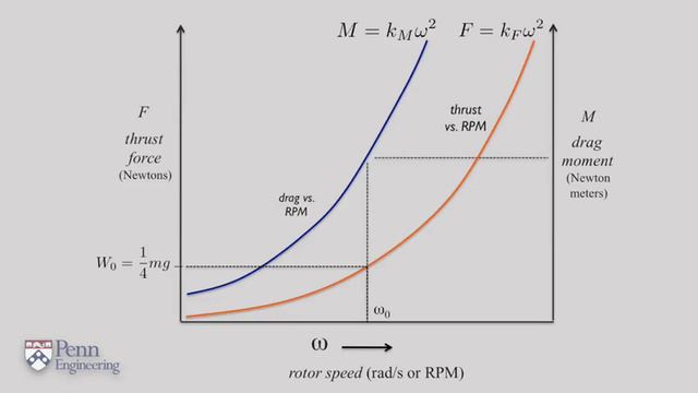 2 1 Basic Mechanics University of Pennsylvania Coursera смотреть онлайн