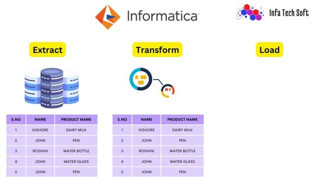 Informatica PowerCenter Demo - 1 #informatica #oracle #sql #sqlserver #informática #informaticaetl смотреть онлайн