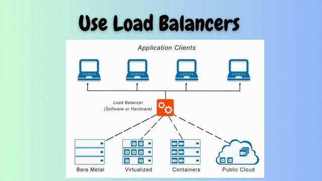 Ten secret hacks on optimising cpu usage on linux server смотреть онлайн