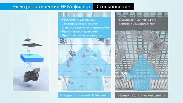 Новый очиститель воздуха Daikin MC55W: как работает? смотреть онлайн