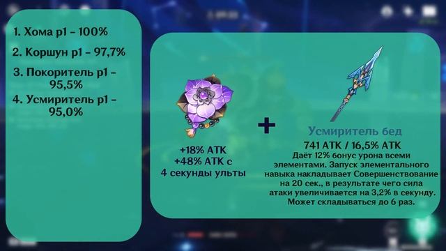 Сильнейший Сяо. Гайд по сборкам и не только | Genshin Impact смотреть онлайн