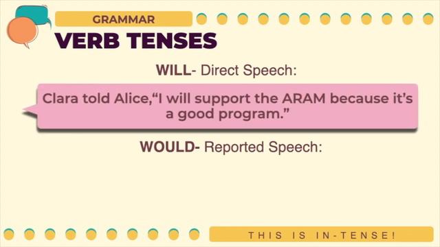 Direct and Reported Speech смотреть онлайн