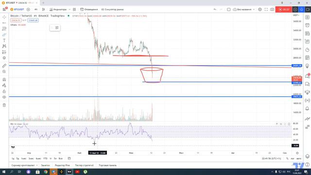 BTC Локальный обзор на 13-е Июня. смотреть онлайн