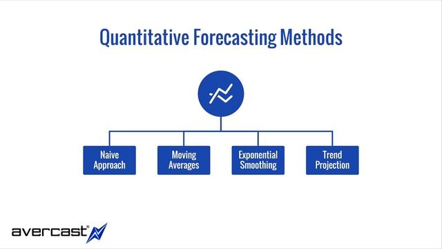 Forecasting Methods Overview смотреть онлайн