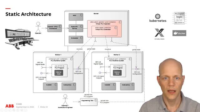 Dynamic Updates of Virtual PLCs deployed as Kubernetes Microservices смотреть онлайн