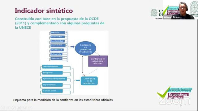 Divulgación de la Encuesta de percepción sobre la confianza en las estadísticas oficiales. смотреть онлайн