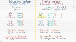 НЕМЕЦКИЙ С НУЛЯ. УРОК 7. SPRECHEN SIE DEUTSCH? - ВЫ ГОВОРИТЕ ПО-НЕМЕЦКИ?