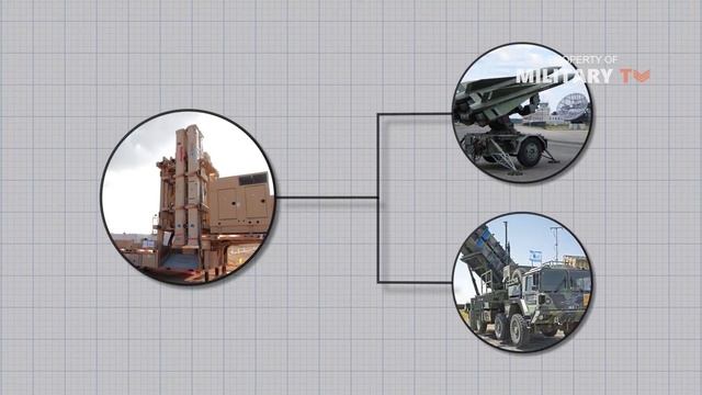 Explained: Why Does Israel Need Three Different Missile Defense Systems? смотреть онлайн