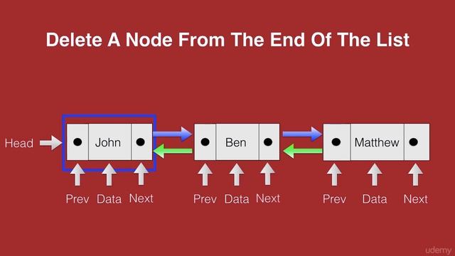 Delete a node from the end of a Doubly Linked List смотреть онлайн