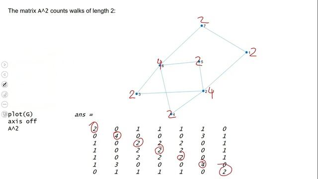 Walks in graphs and powers of adjacency matrix смотреть онлайн