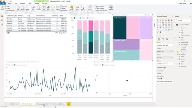 Power BI Tutorial Videos Step by Step Training How to Build a Sales Dashboard Overview смотреть онлайн