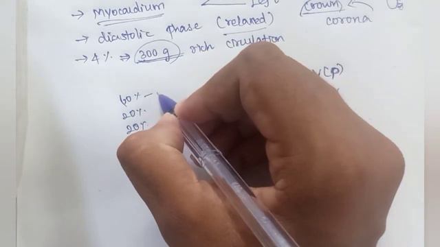 Coronary circulation | Detailed explanation in Tamil смотреть онлайн