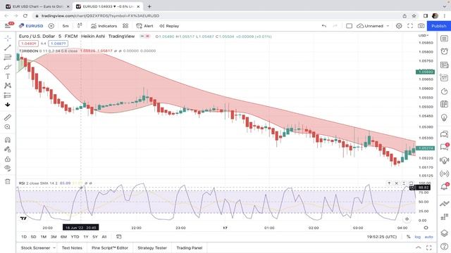 SECRET 5 Minute Scalping Strategy With The Highest Win Rate... Very Easy Scalping Trading Strategy смотреть онлайн