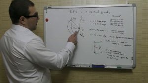 Поиск в глубину в ориентированных графах (DFS in directed graphs)